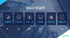 常見的商標注冊問題有哪些