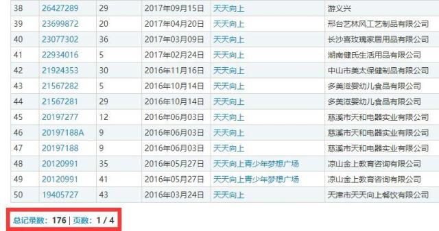 Day Day UP和“天天向上”構成近似商標？二審判決書來了