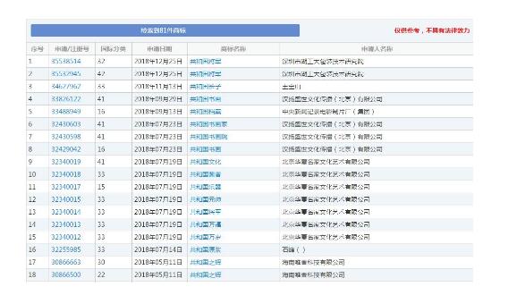“牛肉面共和國(guó)”被成功注冊(cè)成商標(biāo)！《商標(biāo)法》答應(yīng)了嗎？