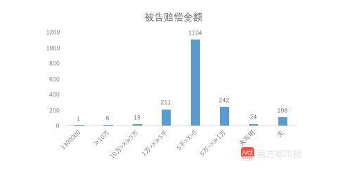 在圖片侵權案中，不同地區的判罰結果差異較大