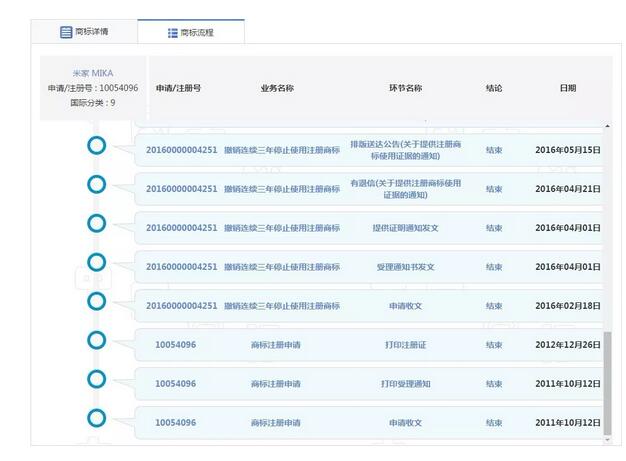 因商標(biāo)侵權(quán)索賠7800萬(wàn)，京東和小米攤上大事了！
