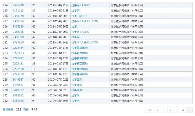 商標(biāo)的在先使用大于持有商標(biāo)？“拉手”商標(biāo)爭(zhēng)議拉鋸戰(zhàn)打響