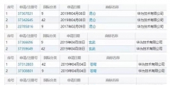 一大波中國神獸被華為注冊商標！