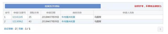 牛肉面共和國”被成功注冊成商標！《商標法》答應了嗎？
