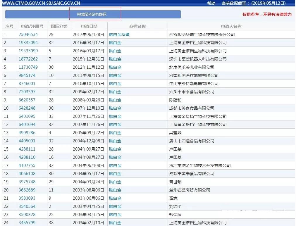 一年13億銷量，卻被駁回商標，腦白金還有救嗎？