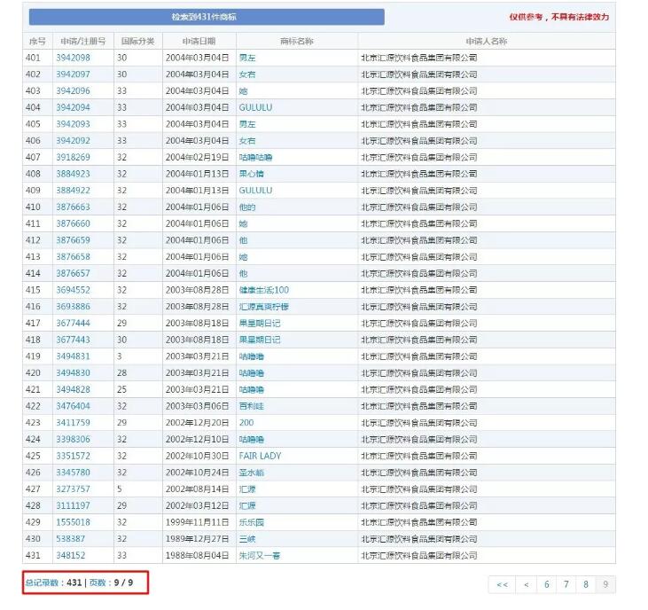 商標價值36億？匯源商標價值幾何？