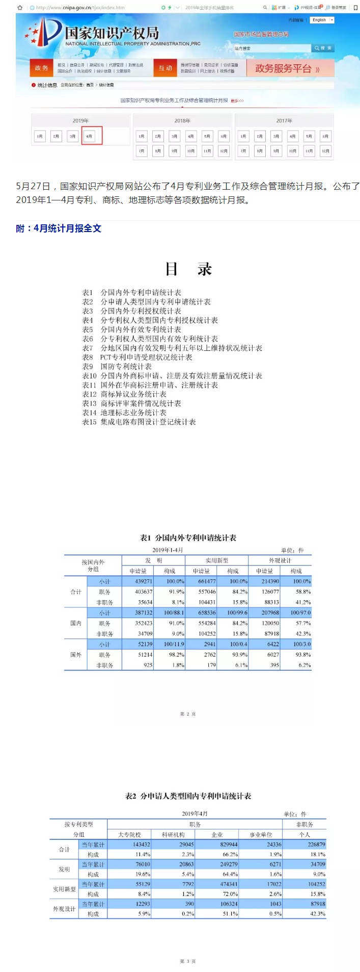 剛剛！國(guó)知局發(fā)布「專利、商標(biāo)、地理標(biāo)志」1—4月統(tǒng)計(jì)數(shù)據(jù)