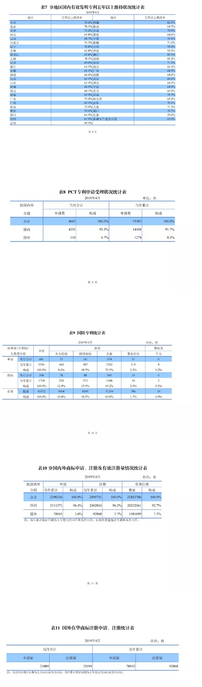 剛剛！國(guó)知局發(fā)布「專利、商標(biāo)、地理標(biāo)志」1—4月統(tǒng)計(jì)數(shù)據(jù)