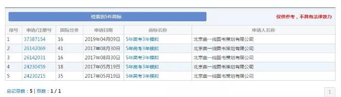 缺了這件商標，明年的考生還有“5年高考3年模擬”可以做嗎？