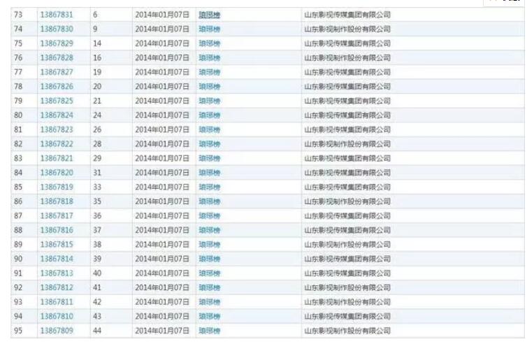 瑯琊榜”商標溢價率1820%，商標價值不可估量!