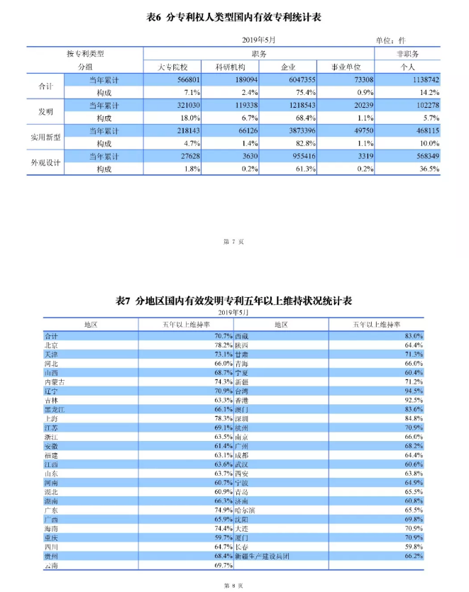 剛剛！國知局發布「專利、商標、地理標志」1—5月統計數據
