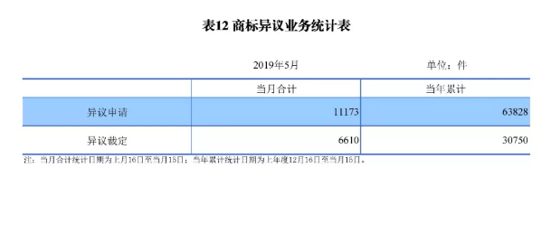 剛剛！國知局發布「專利、商標、地理標志」1—5月統計數據