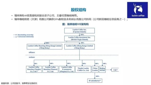 瑞幸咖啡注冊全新商標？快速上市帶來哪些品牌啟示？