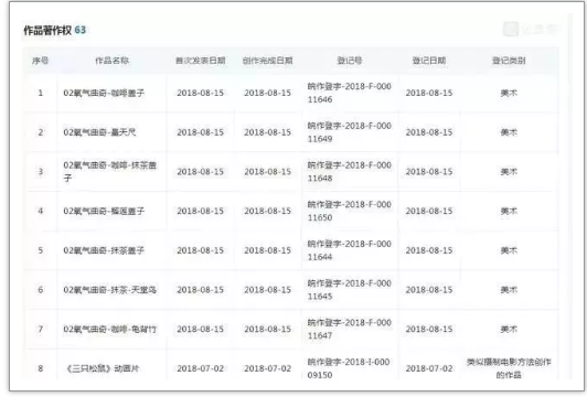 三只松鼠成功上市和其背后的1435件商標、349件專利、70件著作權