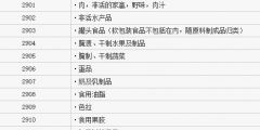 29類(lèi)商標(biāo)注冊(cè)類(lèi)別有哪些？