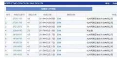 “歌單”不是網易云音樂的專屬？申請商標居然全軍覆沒？
