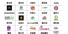 什么樣的餐飲品牌logo，才能讓人過目難忘？
