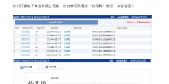 “約我鴨”商標(biāo)被駁回，商評委：這樣的鴨子格調(diào)不高！
