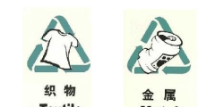 商標分類有哪些方法？