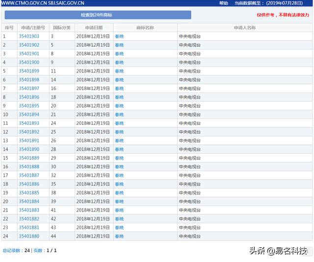 央視品牌保護不如私企？央視遇“商標”也栽跟頭