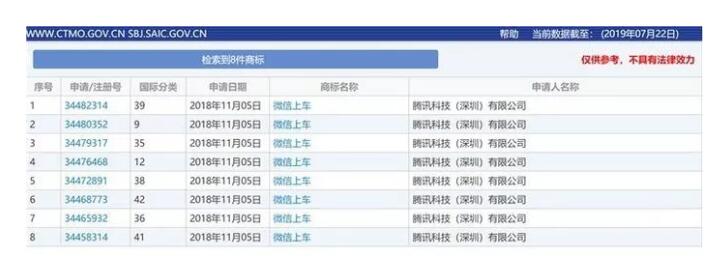 快上車！騰訊搞了8件商標(biāo)“攪局”這個(gè)領(lǐng)域，你來不來？