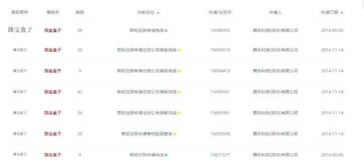 快上車！騰訊搞了8件商標(biāo)“攪局”這個(gè)領(lǐng)域，你來不來？