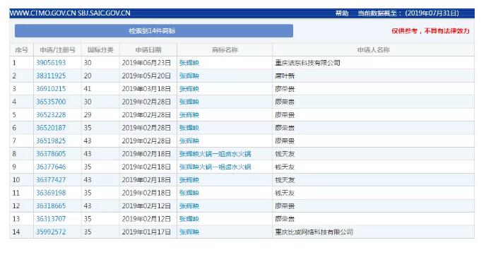 “火鍋女神”張輝映爆紅抖音，火鍋品牌卻遭山寨困擾？