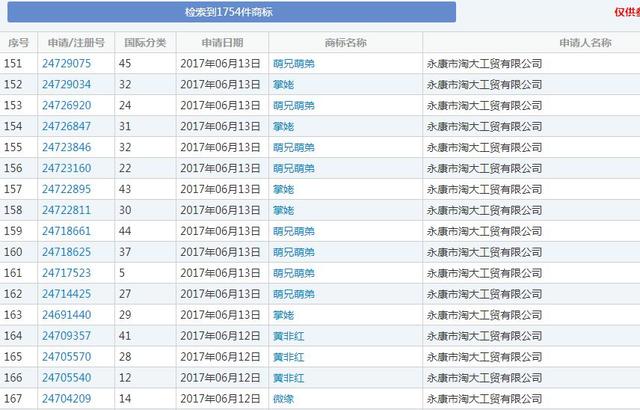 就是因為沒有注冊全類商標，阿里痛失“天貓”商標6年多