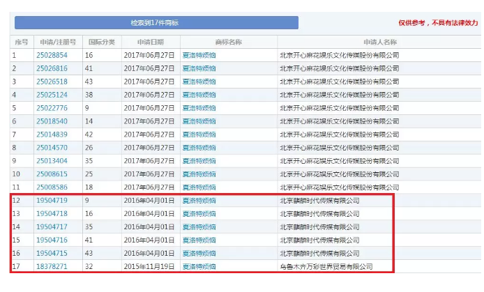 馬冬梅！馬什么梅、馬什么東？都已經(jīng)被注冊成商標了！
