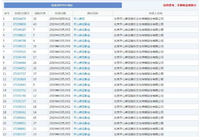 馬冬梅！馬什么梅、馬什么東？都已經(jīng)被注冊成商標了！