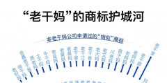 小公司商標申請數超阿里騰訊，囤積商標是門好生意嗎？