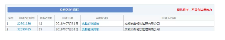 想注冊(cè)“流弊的豬腳飯”商標(biāo)？對(duì)不起，被駁回！