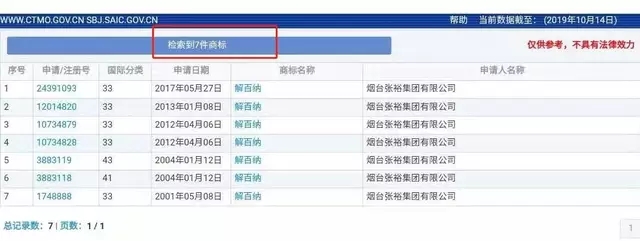 “解百納”被侵權，9年商標申請，曾遭長城、威龍等十幾家酒企反對