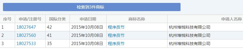 1024程序員節來了，商標卻被注銷了？