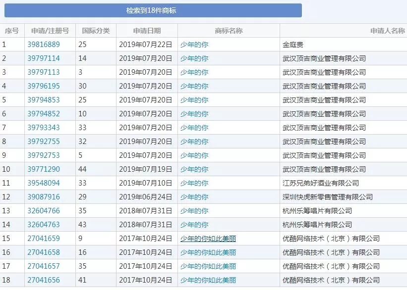 上映6天直逼8億，《少年的你》因原著抄襲更火了，商標卻涼涼？
