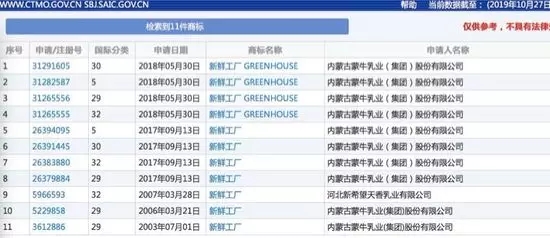 16年申請(qǐng)10件商標(biāo)仍被駁回，蒙牛很受傷！