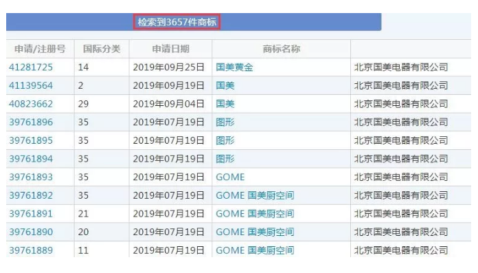 有人把“國美”認成美國，還對“國美”商標提起無效宣告！
