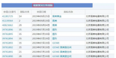 有人把“國(guó)美”認(rèn)成美國(guó)，還對(duì)“國(guó)美”商標(biāo)提起無(wú)效宣告！