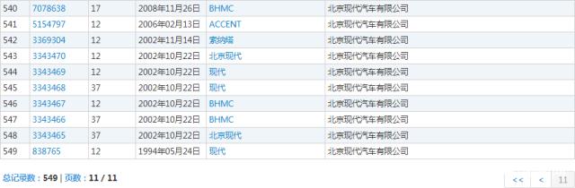 汽車(chē)“撞上”電動(dòng)車(chē)，“現(xiàn)代”商標(biāo)將判給誰(shuí)？