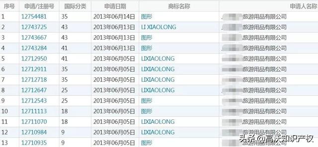 外人申請13件李小龍商標，有版權(quán)和專利照樣被其女兒無效宣告