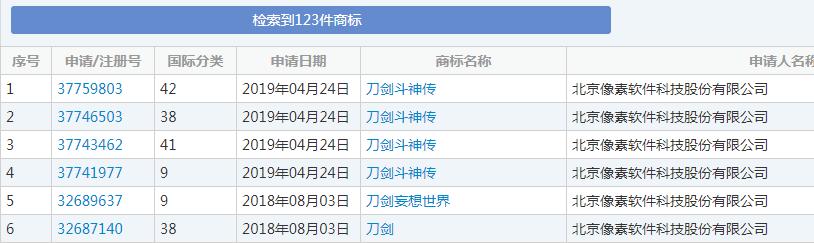 “刀劍斗神傳”商標花落誰家？暢游公司與像素公司為商標而爭