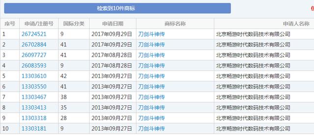 “刀劍斗神傳”商標花落誰家？暢游公司與像素公司為商標而爭
