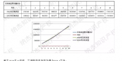 最新，國知局公布2019年1-10月知識產(chǎn)權(quán)數(shù)據(jù)統(tǒng)計！