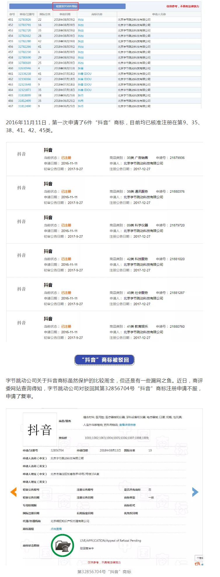 “抖音”商標保衛戰！（附：決定書全文）