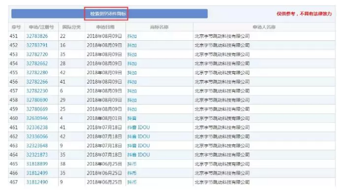 字節(jié)跳動拿“抖”字在組詞！為何偏偏在第10類“抖音”商標上失手了？