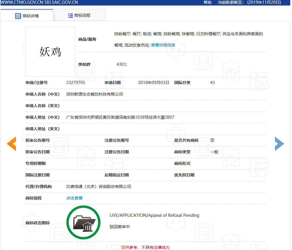 “妖”多有“邪惡且迷惑人”之意，故駁回“妖雞”商標