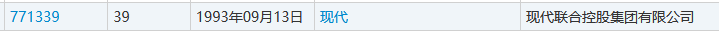 4000萬轉讓的“現代”商標又惹百萬糾紛？