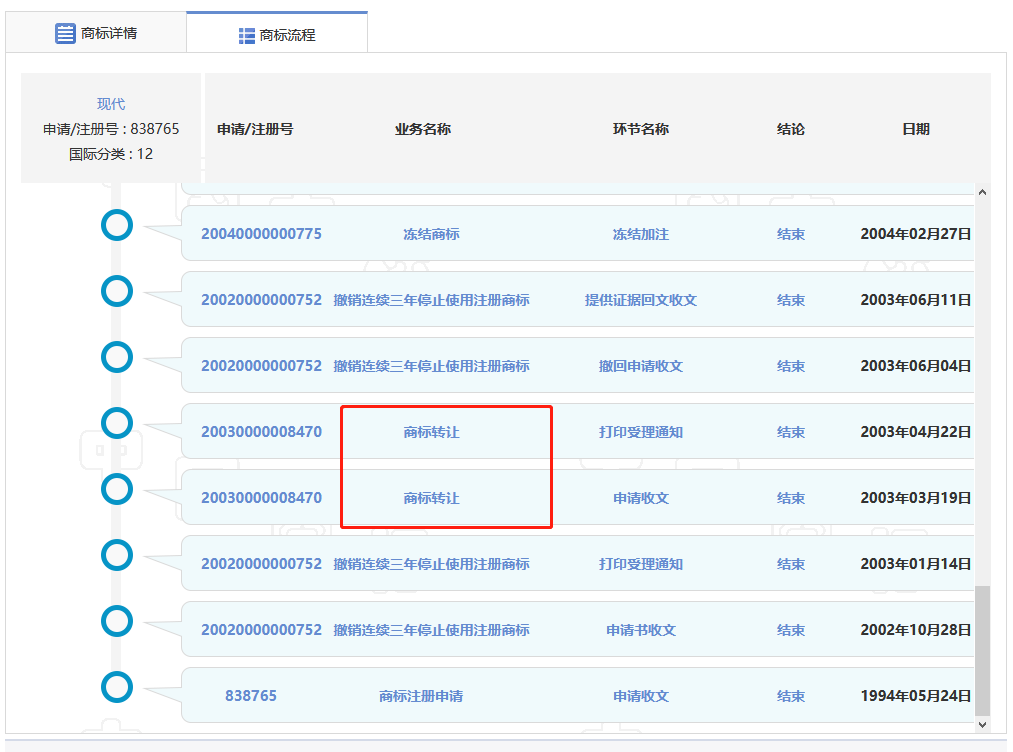 4000萬轉讓的“現代”商標又惹百萬糾紛？
