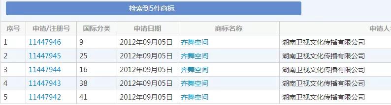 湖南衛視使用“湖南衛視”被判侵權，構成不正當競爭及商標侵權！ 