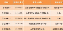 眾安在線訴訟請(qǐng)求被駁回，駁回原告眾安在線的訴訟請(qǐng)求。